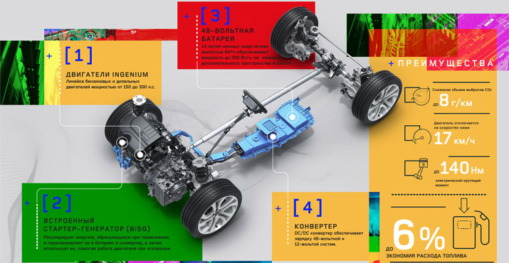 Новый Range Rover Evoque Мягкий гибрид